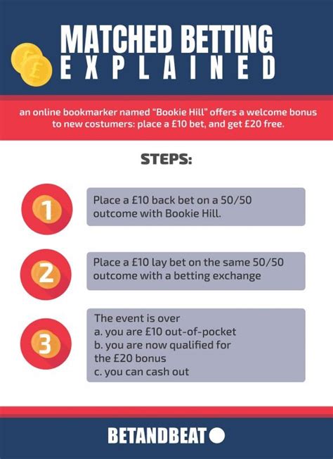 what is a qualifying bet|Qualifying Bets in Matched Betting: Explained.